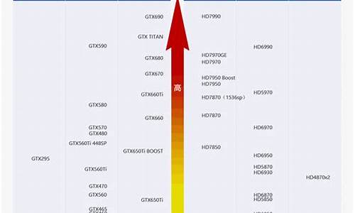台式电脑显卡天梯图_台式电脑显卡天梯图最