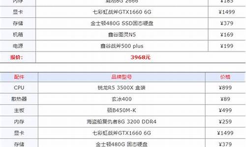 组装电脑配件清单_组装电脑配件清单表