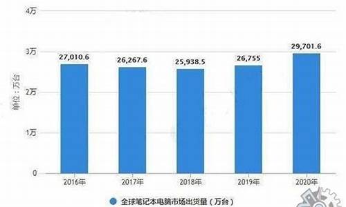 电脑市场_电脑市场占有率