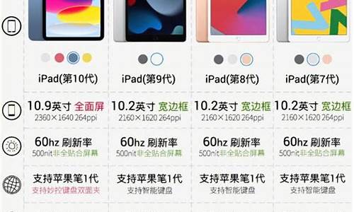 ipad所有型号图片大全_ipad所有型号图片大全 对照表