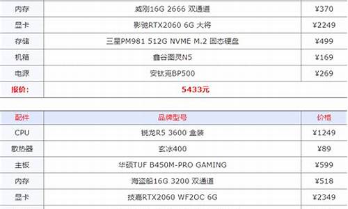 组装电脑配置清单2014_组装电脑配置清单2014版