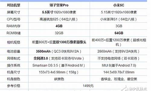 小米5c参数