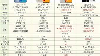 华为最新款手机_华为最新款手机2024款