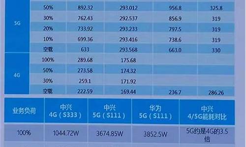 中兴u956对比华为g700_中兴mf7