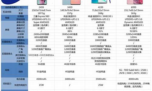 三星s4价格预测_三星s4价格预测