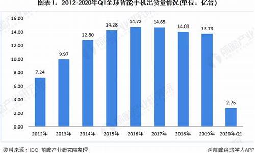 中国5g手机价格全球最低_中国5g手机价