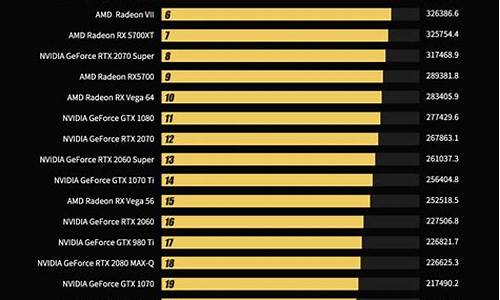 最新笔记本显卡排行_最新笔记本显卡排行榜