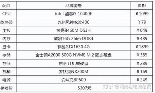 组装电脑配置清单2023及价格表_组装电脑配置清单2023及价格表图片