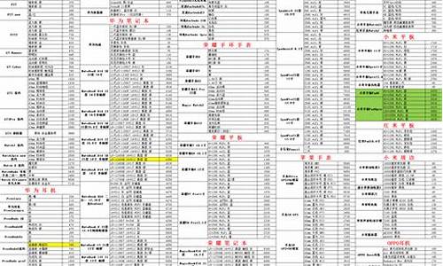 河南手机报价_河南手机报价网站