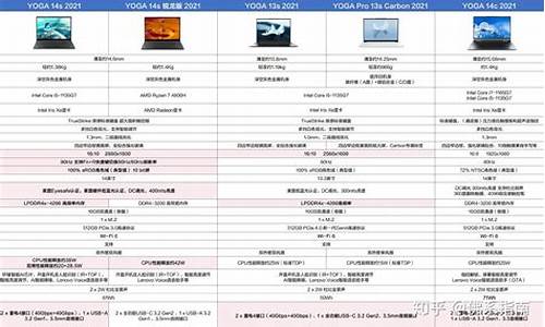 现在笔记本主流配置_现在笔记本主流配置是哪些