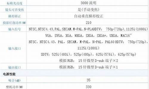 投影报价_投影报价怎么算