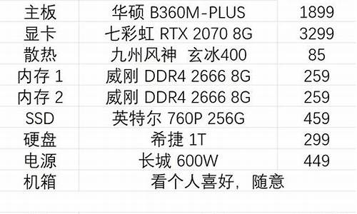 台式电脑配置参数详解_台式电脑配置参数详解怎么看