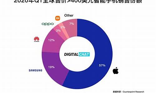 手机测评排行_手机测评排行榜最新