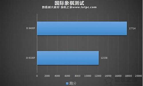 i3和i5的区别有多大_苹果i3和i5的区别有多大