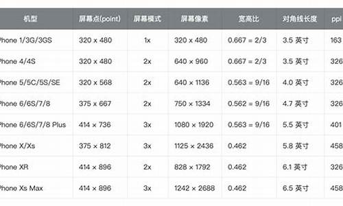 苹果x屏幕尺寸_苹果xr屏幕尺寸