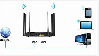 手机用路由器上网_手机用路由器上网慢怎么回事