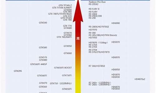 amd有几个档次系列_AMD有几个档次系列 2023